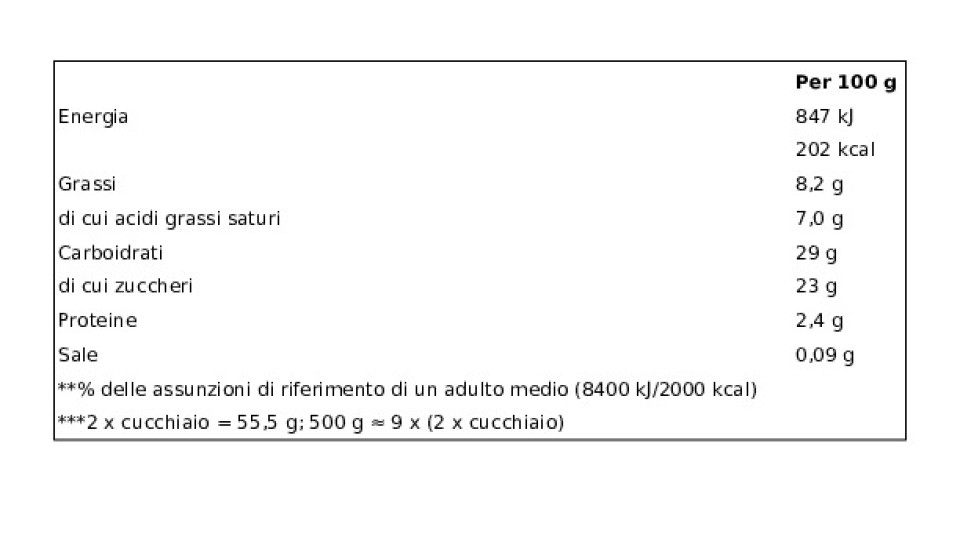STRACCIATELLA