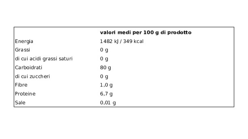 Riso Basmati U! Confronta & Risparmia