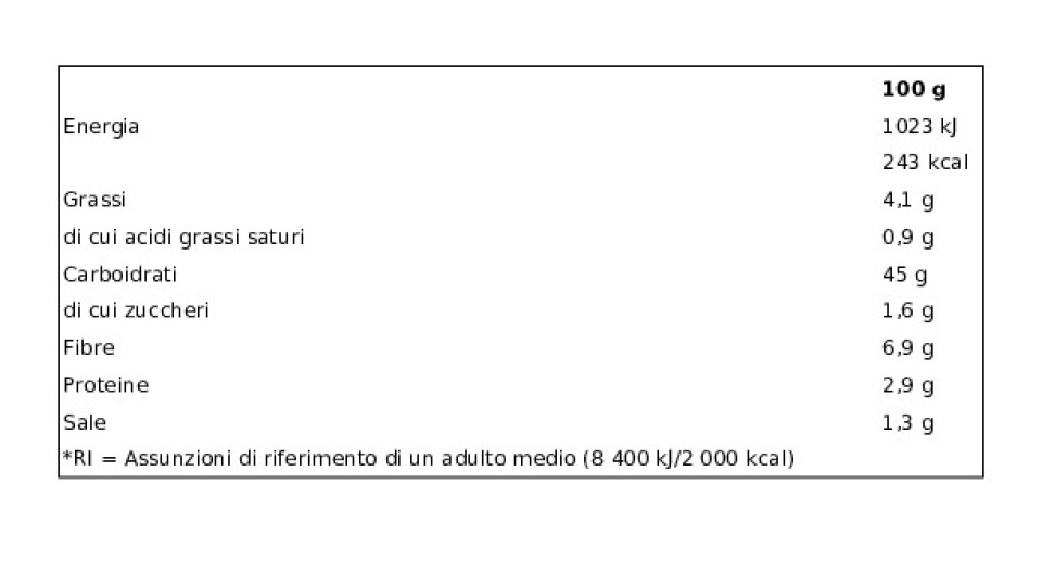 Schär Rosette