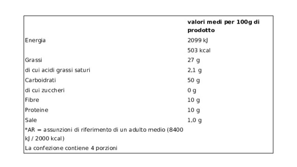 POP CORN U! Confronta & Risparmia